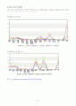 식중독 80p로 정리 !  47페이지