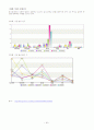 식중독 80p로 정리 !  48페이지