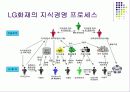 [지식경영] LG화재의 지식경영 15페이지