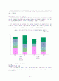 중국의 해외직접투자(FDI)와 M&A 21페이지