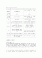 공공부조의 기본원리 및 장단점과 개선방안 4페이지