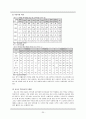 학교부적응 학생을 위한 실천 영역 22페이지