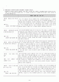 서울대학교 특기자 자기소개서 4페이지