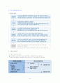 국민기초생활보장법 6페이지