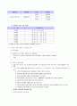 육아보육정책 및 노인장기요양보험 8페이지