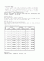 육아보육정책 및 노인장기요양보험 13페이지