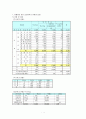 장애아동 관련 실천영역 2페이지