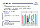 롯데칠성 외부, 내부 환경 분석(bcg,plc 곡선,bep계산,swot)등 ppt  8페이지