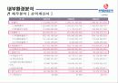 롯데칠성 외부, 내부 환경 분석(bcg,plc 곡선,bep계산,swot)등 ppt  12페이지