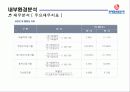 롯데칠성 외부, 내부 환경 분석(bcg,plc 곡선,bep계산,swot)등 ppt  15페이지