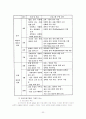 집단사회사업실천(아동기 성학대 피해여성의 치료집단프로그램) 집단대상실천기술 레포트 32페이지