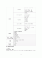 정서장애아동과 놀이치료, 정서장애의 행동적 특징, 발달시기에 따른 과업과 발생가능 장애, 아동기 주요정신장애 분류, 아동기 정서장애,놀이치료, 놀이치료의 실제 4페이지