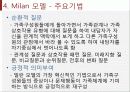 전략적가족치료모델 이론 및 사례개입 프리젠테이션 발표용 파워포인트 정리(사회복지실천기술론) 14페이지