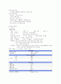 뇌경색 case study 4페이지