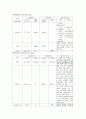 뇌경색 case study 6페이지