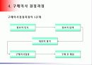 [마케팅] 소비자 구매행동의 종류와 특성(산업재와 소비재) 9페이지