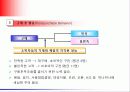 [마케팅] 소비자 구매행동의 종류와 특성(산업재와 소비재) 16페이지