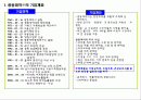 재무비율을 이용한 광동제약㈜의 기업분석  2페이지