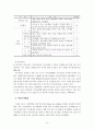 중소도시 사회복지기관에 근무하는  사회복지사의 직무만족도 조사 8페이지