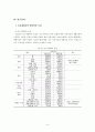 중소도시 사회복지기관에 근무하는  사회복지사의 직무만족도 조사 9페이지