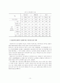 중소도시 사회복지기관에 근무하는  사회복지사의 직무만족도 조사 13페이지