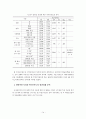 중소도시 사회복지기관에 근무하는  사회복지사의 직무만족도 조사 14페이지