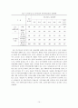 중소도시 사회복지기관에 근무하는  사회복지사의 직무만족도 조사 15페이지