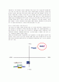 키움증권의 성공요인 분석과 전략 방안 12페이지