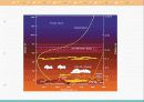 지구과학수업 ppt발표자료(태양계와 우주) 27페이지