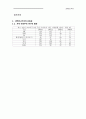 프로야구 지역연고주의 실태와 발전방향 11페이지