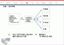 스프리스 공급사슬관리 SCM 14페이지