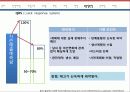 스프리스 공급사슬관리 SCM 31페이지