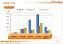 제주항공 (마케팅 경쟁 전략) 9페이지