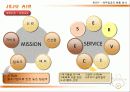 제주항공 (마케팅 경쟁 전략) 47페이지