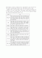 좋은교사의 조건과 교육심리학의 목적과 기능, 교육심리학에서의 학습이론(인지, 구성, 행동주의 이론) 과 각 이론의 교실적용 12페이지