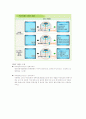 WINC 서비스는 무엇인가 2페이지