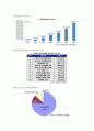 WINC 서비스는 무엇인가 7페이지