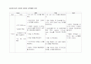 울혈성 심부전(CHF) - 간호사례 간호과정 4페이지