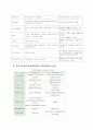 2010년 경영학과 졸업시험 회계 문제, 답 6페이지