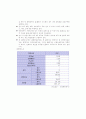 인천항만공사의 마케팅분석 및 물류관리 보고서(A+자료) 5페이지