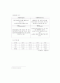 인천항만공사의 마케팅분석 및 물류관리 보고서(A+자료) 6페이지