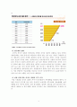 외식산업의 현황 및 문제점 분석 보고서(A+자료) 5페이지