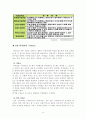 외식산업의 현황 및 문제점 분석 보고서(A+자료) 11페이지