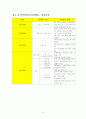 외식산업의 현황 및 문제점 분석 보고서(A+자료) 13페이지