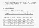 오리온 초코파이의 해외진출 사례분석(A자료) 14페이지