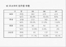 오리온 초코파이의 해외진출 사례분석(A자료) 15페이지