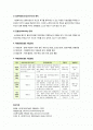 [역량강화모델]역량강화모델(권한부여모델 또는 임파워먼트 모델)에 대한 간략하게 정리하시오 2페이지