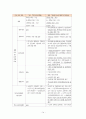 장애인복지정책 '대한민국의 장애인으로 산다는 것'(사회복지).hwp 14페이지