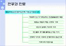 청소년기 정신건강 파워포인트 PPT(성격과 대인관계, 전공과 진로, 이성교제와 친밀감, 음주와 생활습관, 군생활의 적응) 19페이지