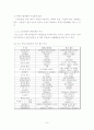 전기철도의 구성 및 기술 동향 14페이지